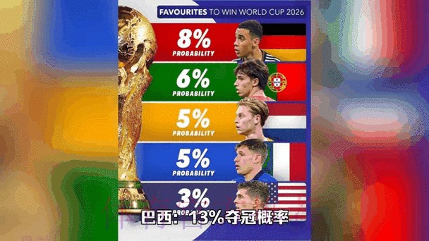 2026世界杯预测：最新分析与动态