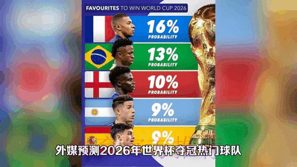 2026世界杯预测：最新分析与动态