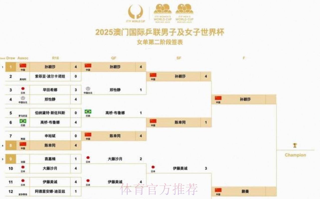 2026美加墨世界杯完整赛程哪里可以看 2026美加墨世界杯完整赛程哪里可以看