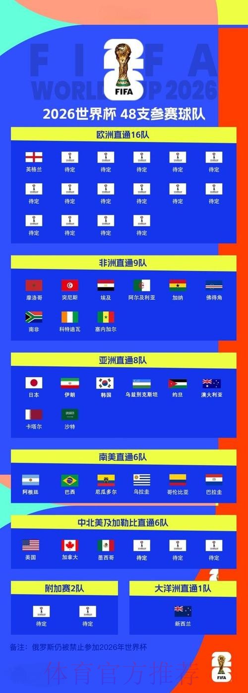 全面解析2026世界杯比分网页版 全面解析2026世界杯比分网页版